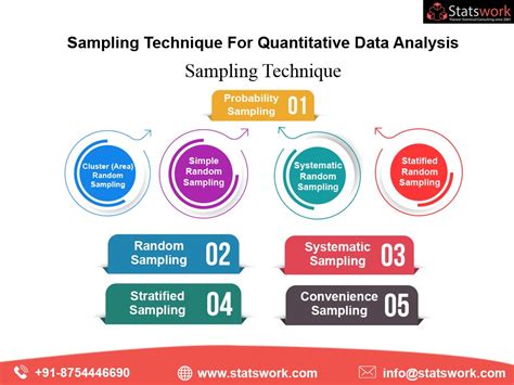 types of sampling technique quantitative